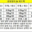 아크로짐 미아점 24시 휘트니스 이미지