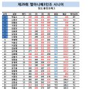 제29회 깸마니배3인조 시니어부 1위 박길수-(사진첨부) 이미지