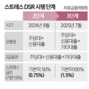 태양광발전소 건립 및 진입로 개설 | 한국경제신문 6월26일 오늘뉴스 재테크공부