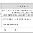 이래엠이씨