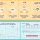 더바른약국 이미지