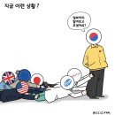 초전도체 성공 시 대한민국 상황 이미지