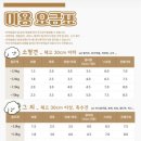 도토리 펫살롱 이미지