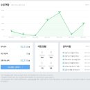 유니애드 네이버블로그