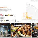 역전포차(조성) 이미지