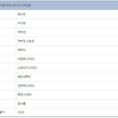 동아자동차CRDI | 무려 25개!..우리나라 SUV 선택지, 그간 어떻게 늘었을까?
