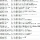 수진역신동아공인중개사사무소 | 중원구 부동산