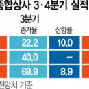 킹상사 이미지