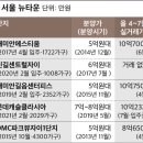 서울지역 뉴타운 2019년 12월 아파트 가격 동향 2020년 1월 덕은대장 이미지