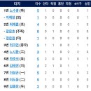 4월17일 LG트윈스 vs 한화이글스 이미지