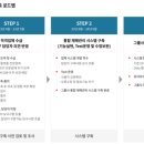 (주)대동 사무소 네이버블로그
