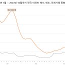 작년에는 마른 수건, 올해는 마른 오징어 비틀어 국물 짜내고, 내년은 모래에서 물기 짜내면서 버티나?? 그런데...그런데 말입니다. 이미지