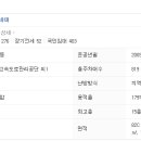 아리수로 98길 이미지