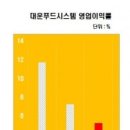대운시스템 이미지