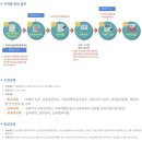 (주)광주하나항공여행사
