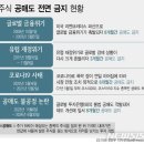 총선 앞 공매도 전면금지 급선회 시장 부작용 없나 기사 이미지