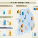 상업용 14 이미지