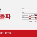 더리터 남양주장현점 네이버블로그