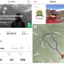 190220 지리산 천왕봉(205회) 눈꽃 산행[중산리-장터목-천왕봉 코스:중산리 원점회귀]