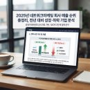 2025년 네트워크마케팅 회사 매출 순위 총정리, 전년 대비 성장·하락 기업 분석