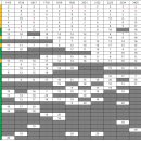 지난 10년간 EPL 평균 순위 통계 (14/15 ~ 24/25) 이미지