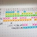 Habit Tracker 꾸준히 쓰셔서 습관화 되신 분 들~~~~ 이미지