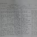 양반전 티스토리