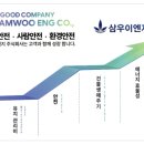 (주)삼우통신