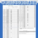 에스비에스(SBS)아카데미미용학원 이미지