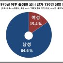 해운약품㈜ 헤럴드경제