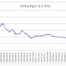 카카오 추락] ③게임즈 부진·엔터 악재…빛바랜 성장동력 이미지