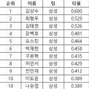 주간타율 이미지