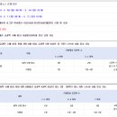 ★2024학년도 1학기 출석수업대체 및 기말시험 시험일시 등 신청방법 안내 관련 이미지