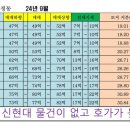 신현대공인중개사사무소 이미지