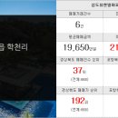 FM부동산중개사무소 이미지