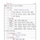 1-7 TNFD의 4가지 핵심원칙 이미지