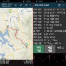 전북 무주군 지장산(773.6m)에서 한국고갯길을 걷다.. 이미지