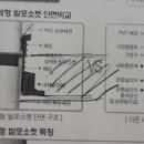 GS자이의 부실시공 경계(사례소개) 이미지