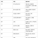 중급영어회화(주간) 이미지