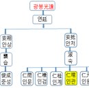 시우노인회 이미지
