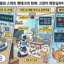 펫테크