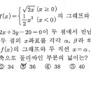 역함수 그래프 넓이구하기 이미지