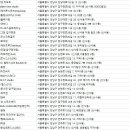 No.1 GYM(402) | 신사동헬스장