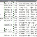 강북로R 이미지