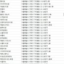 하루애 PC방 이미지