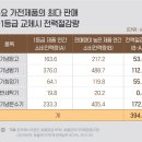 ★에어컨 잘못 쓰면 ‘냉방비 폭탄’ 생활 속 요금 절약 꿀팁. 이미지