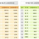 나라에너지 이미지