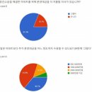 (유)예가종합건축사사무소 네이버블로그