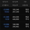(주)휴시드 | AI가 골라준 가치주 매수했다가 마이너스 통장(?) 된 후기 (챗GPT 주식 투자)