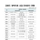 안정효내과의원 네이버블로그
